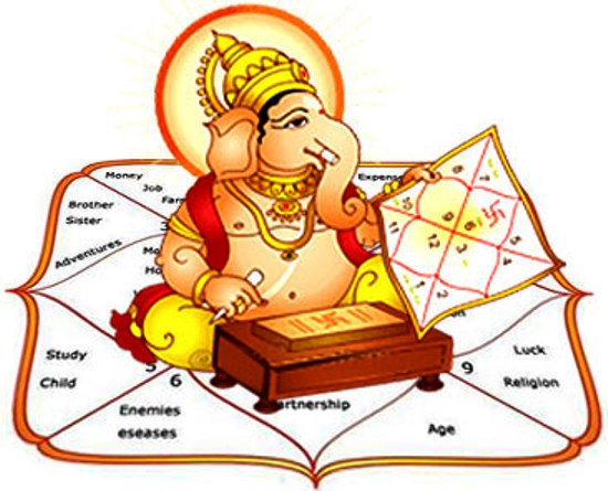 does indian astrology really work